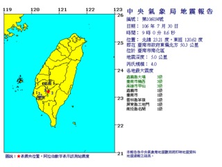 快訊! 09:00台南南化規模4.0地震