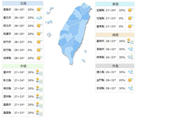 【華視最前線】全台高溫持續 北部逾36度 | 華視新聞