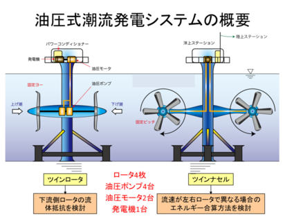 日本成功利用洋流發電 創下全球首例 | (翻攝日本船泊海洋工學會)