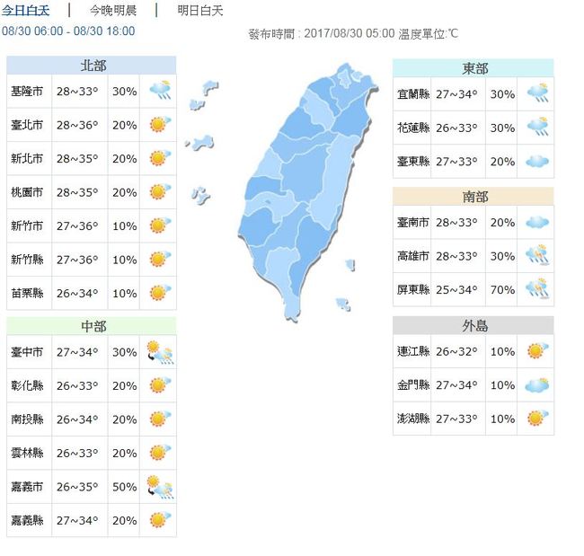 高溫飆36度防雷雨 全台紫外線"過量" | 華視新聞