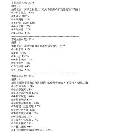 研考會民調出爐 上半年柯P施政滿意度達63% | 台北市施政滿意度結果(翻攝台北市政府官網)