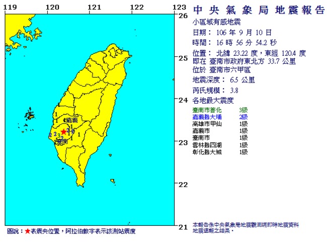 16:56台南六甲地震規模3.8 深度僅6.5公里 | 華視新聞