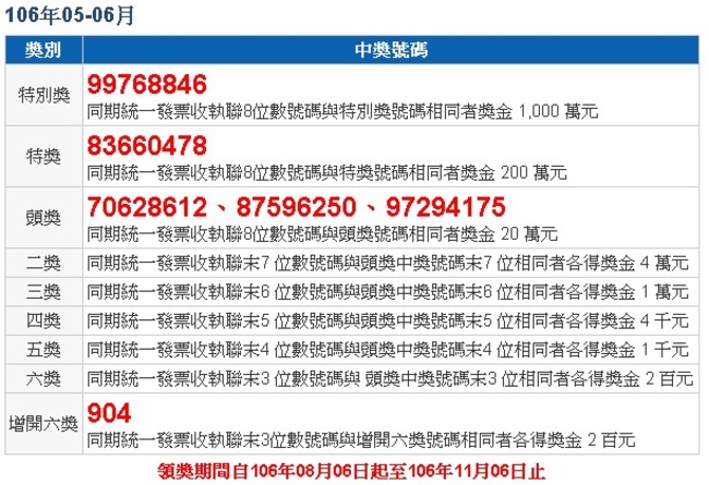 5-6月4張千萬發票未領 兌獎期限剩1個多月 | 華視新聞