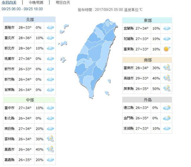 今西半部高溫達36度 氣象局估28日鋒面報到 | 華視新聞