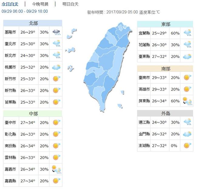 全台有雨! 大台北、宜花高溫降3到6度 | 華視新聞