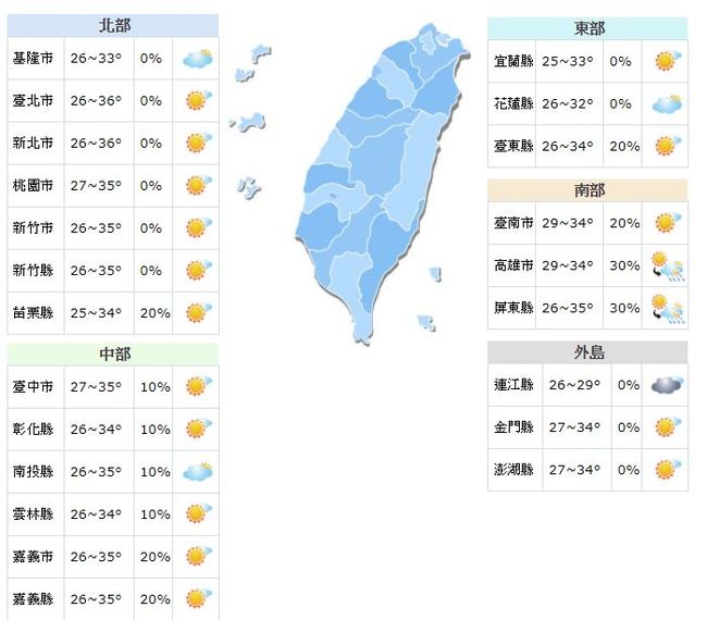 全台高溫晴朗炎熱 週二鋒面報到 | 華視新聞
