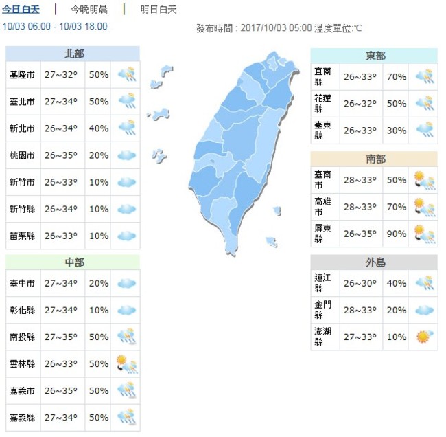 今白天高溫35度 午後北.東北部有雨晚降雨明顯 | 華視新聞