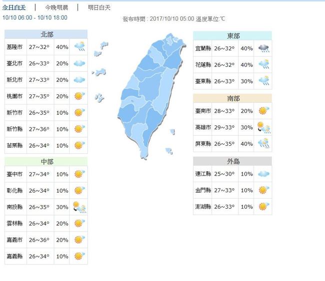 國慶日! 台灣東部防陣雨 西半部高溫飆36度 | 華視新聞
