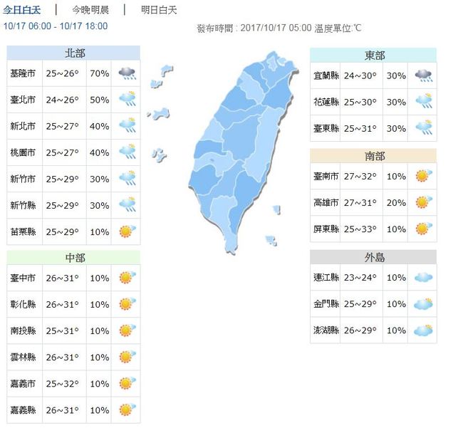 蘭恩颱風 侵台機率低 北、東轉雨有秋意! | 華視新聞
