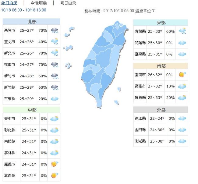北北基發布大雨特報 中南部高溫上看35度 | 華視新聞