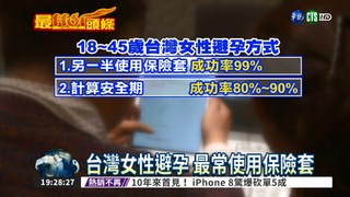 台灣女性避孕 最常使用保險套