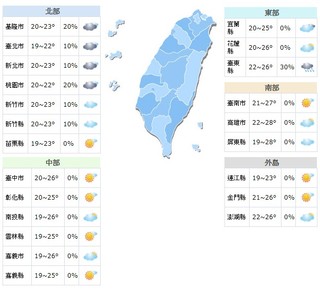 雨停天氣穩定 今晨新竹最低溫18.4度北部涼冷