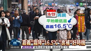 今"霜降" 嘉義16.5℃創入秋新低