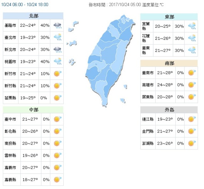 低溫下探18度 22號颱風蘇拉恐生成影響台灣 | 華視新聞