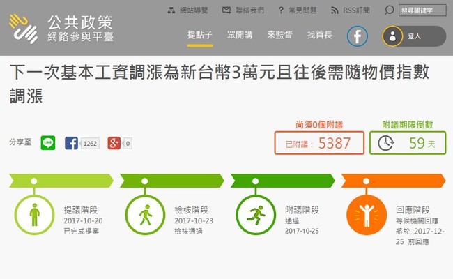 基本工資漲成3萬 超過5千人附議政府2月內回應! | 華視新聞