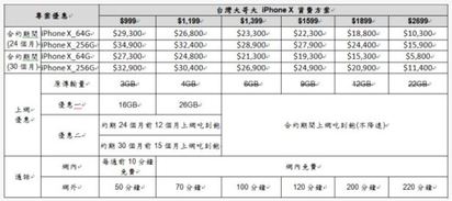 iPhone方案 中華電信:無0元購機價 | 台灣大哥大 iPhone X方案(翻攝官網)