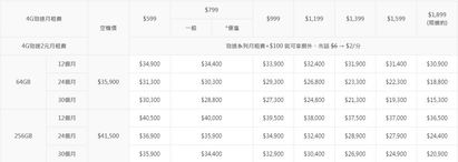 iPhone方案 中華電信:無0元購機價 | 台灣之星 iPhone X方案(翻攝官網)