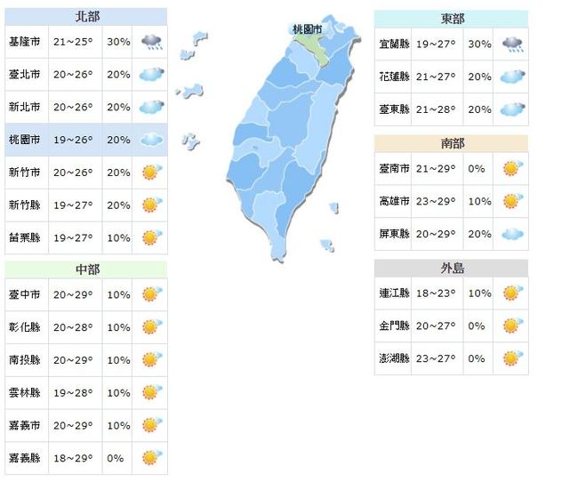 台北19度入秋最低溫 中南部日夜溫差大 | 華視新聞