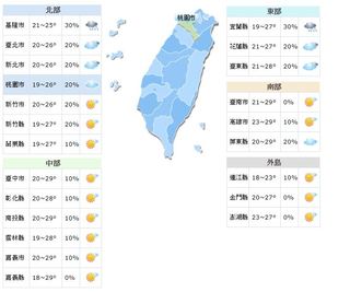 台北19度入秋最低溫 中南部日夜溫差大