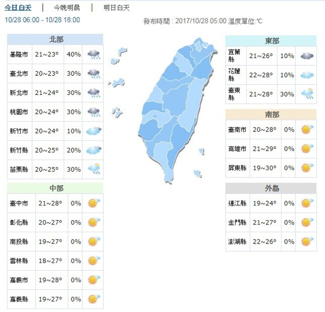 北.東北部有短雨 各地低溫18-22度 | 華視新聞