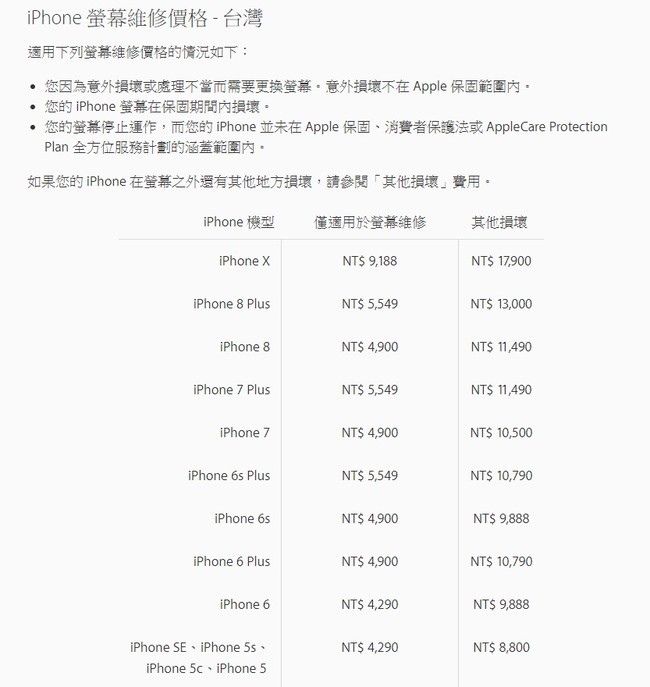 iPhoneX維修費出爐 螢幕破9千其他逼近1萬8 | 華視新聞