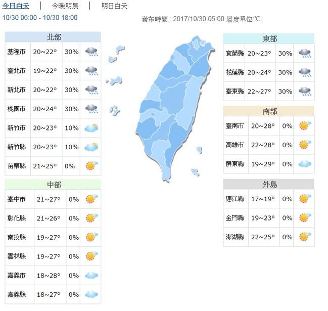 北台灣防陣雨 中南部多雲到晴高溫29度 | 華視新聞