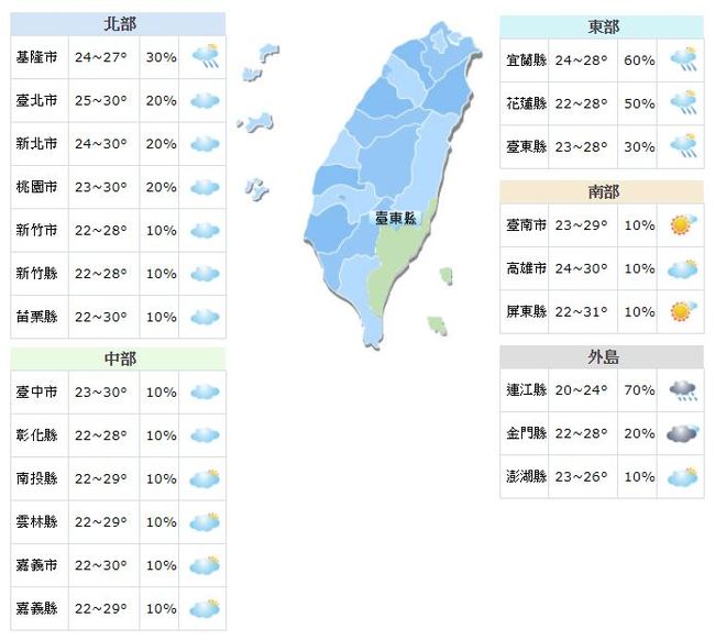 全台白天高溫28到31度 8日東北風增強轉涼 | 華視新聞