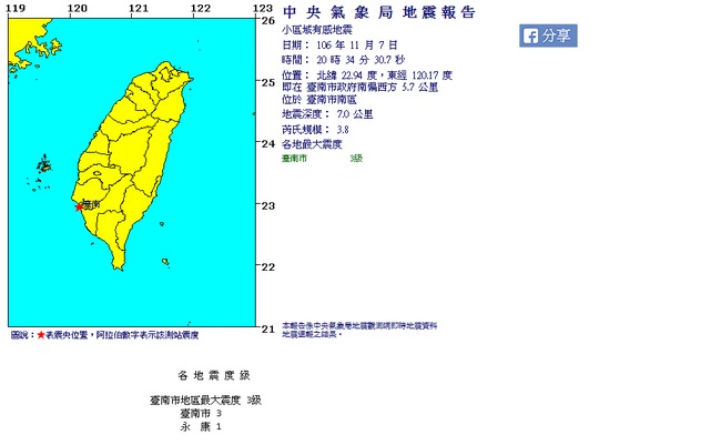 20:34台南地震規模3.8 最大震度3級 | 華視新聞