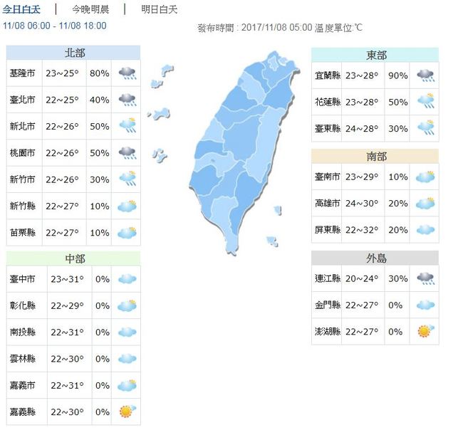 東北風增強 北台灣高溫降5到7度 | 華視新聞