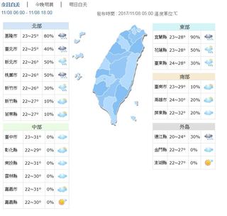 東北風增強 北台灣高溫降5到7度