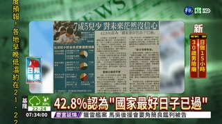 7成5兒少 對未來茫然沒信心