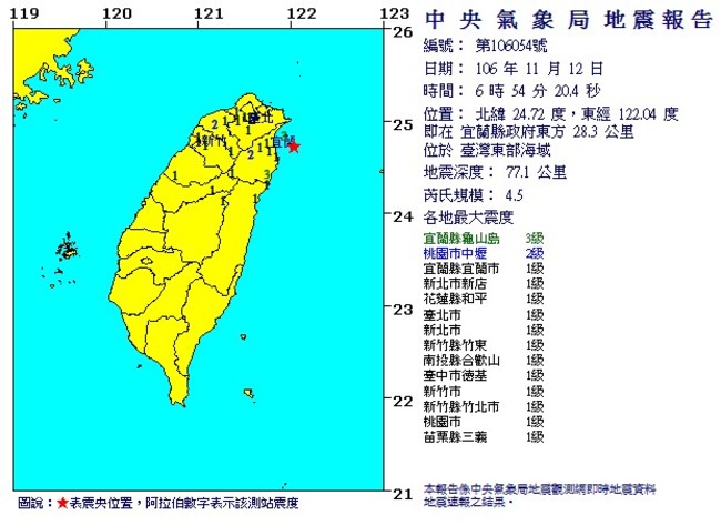 地震查詢 06:54宜蘭東部海域規模4.5地震 最大震度3級 | 華視新聞