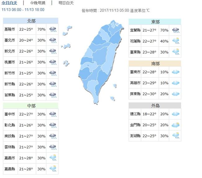北北基宜發布大雨特報 南部高溫可達30度 | 華視新聞