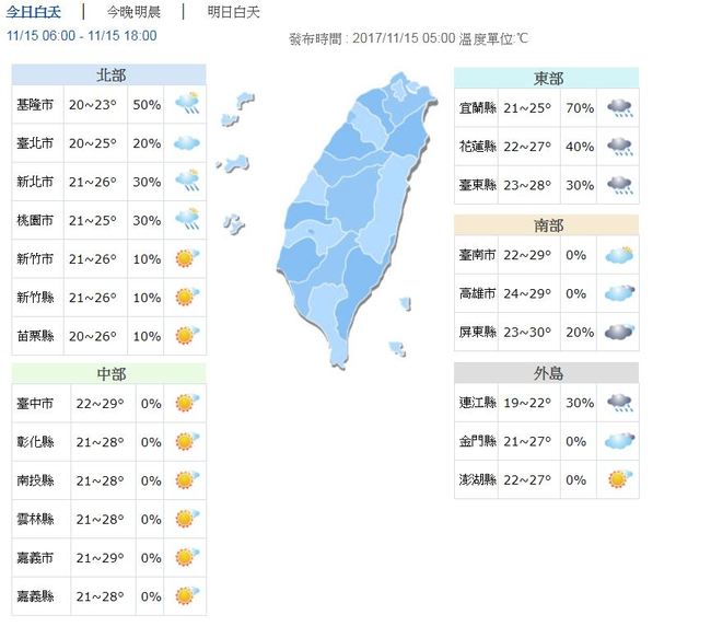 新北基宜大雨特報 中南部高溫上看30度 | 華視新聞