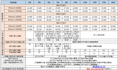 iPhone方案 五大電信iPhoneX資費整理 | 中華電信。