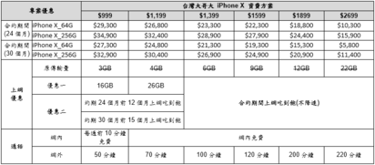 iPhone方案 五大電信iPhoneX資費整理 | 台灣大哥大。
