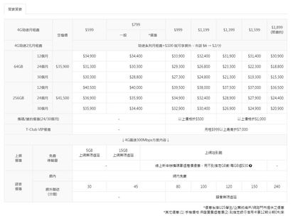 iPhone方案 五大電信iPhoneX資費整理 | 台灣之星。