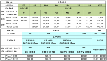 iPhone方案 五大電信iPhoneX資費整理 | 亞太電信。