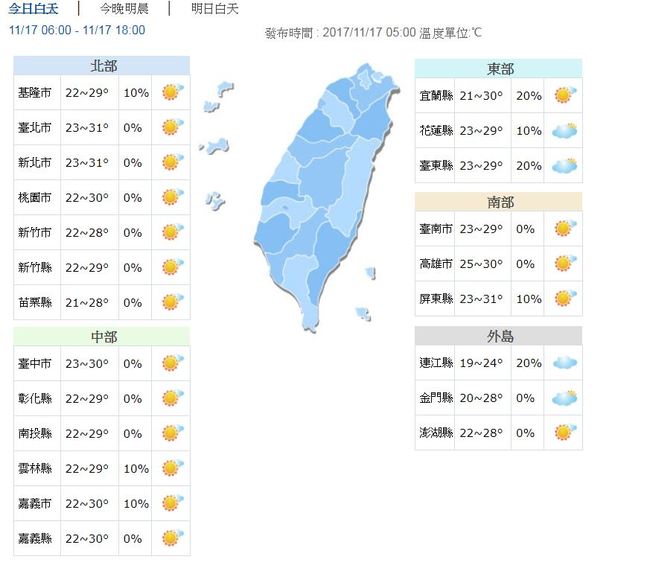 各地高溫上看31度 明降溫濕涼有雨 | 華視新聞