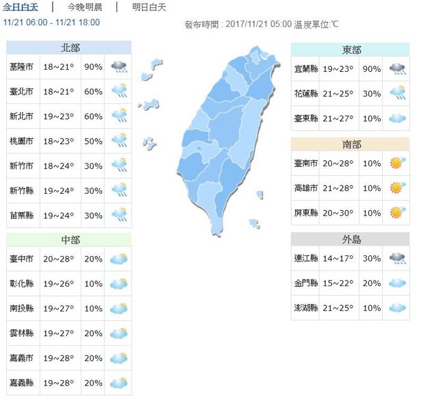 北北基宜大雨特報 今略回溫週五低溫探16度 | 華視新聞
