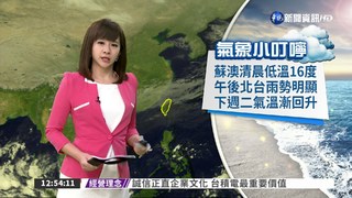 午後北台灣雨勢明顯 下周二氣溫回升