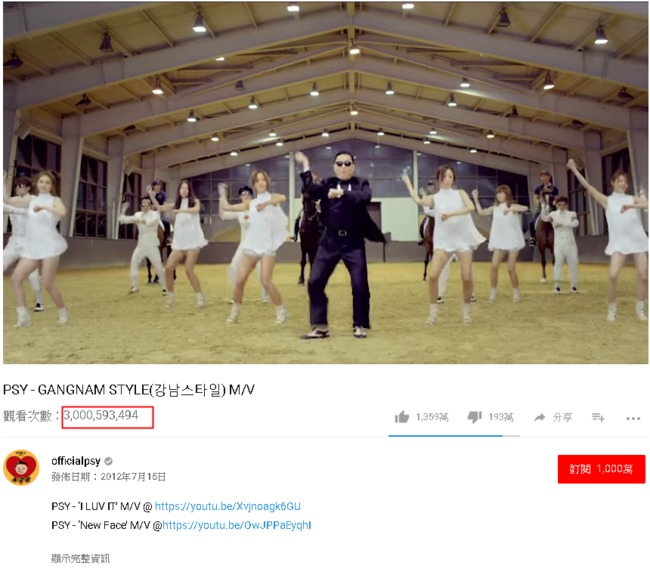 Youtube點閱破30億! PSY《江南Style》MV創亞洲紀錄 | 華視新聞