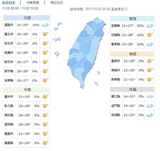 全台回暖中南部飆31度 高屏空品紅色警示 | 華視新聞