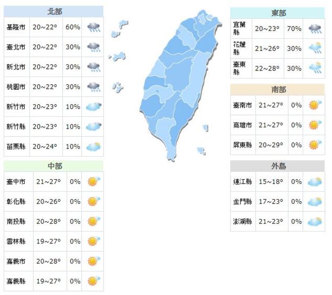 今全台好天氣降雨趨緩 東北風4日報到.低溫下探15度 | 華視新聞
