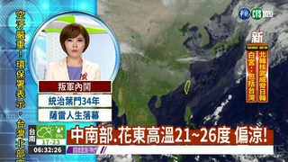 冷氣團發威 北台灣低溫下探16度