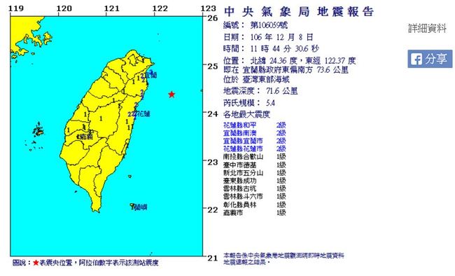 快訊! 11:44台灣東部海域規模5.4地震 | 華視新聞
