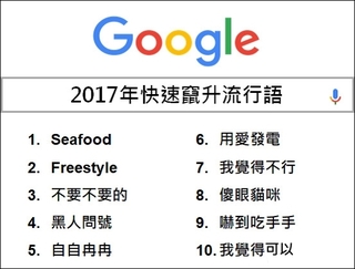 Google熱搜流行語排行首曝光 "Seafood"奪冠