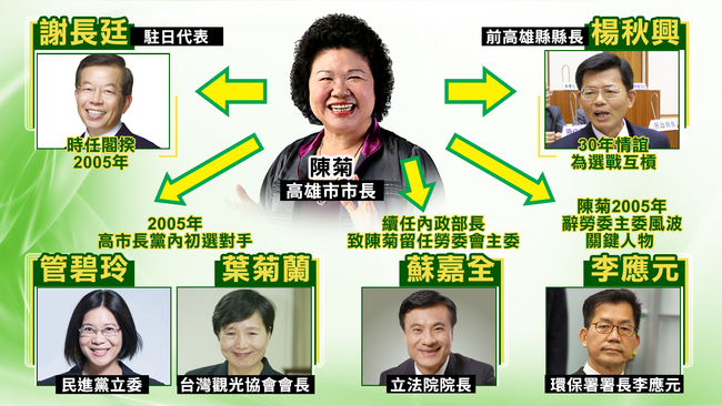 【秒懂】一張圖看透 花媽市長政壇路之"恩怨情仇" | 華視新聞