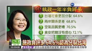 蔡總統上任1年半 滿意度28.8%