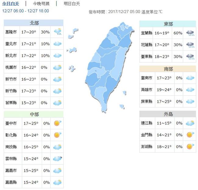 回暖！中南部高溫25度 水氣增北.東部防陣雨 | 華視新聞